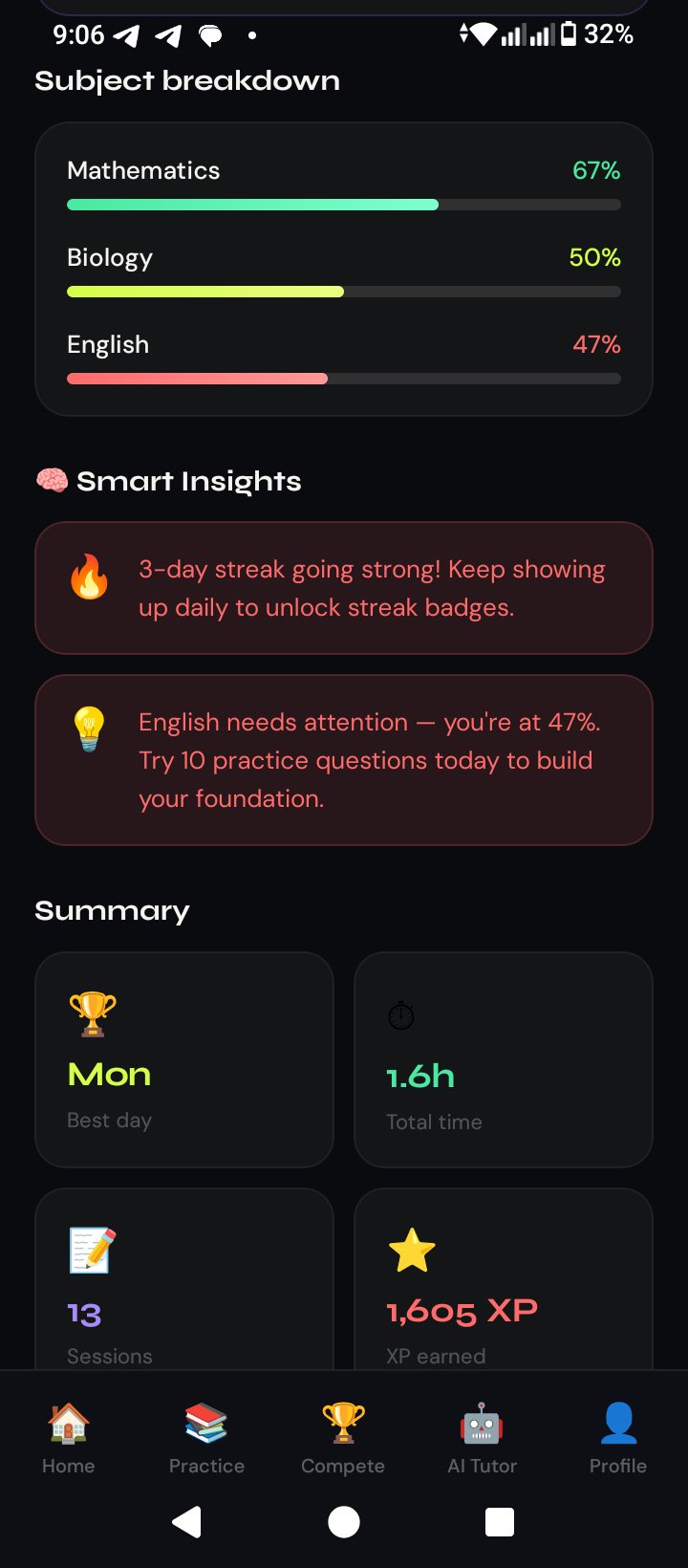 PrepGeni progress insights