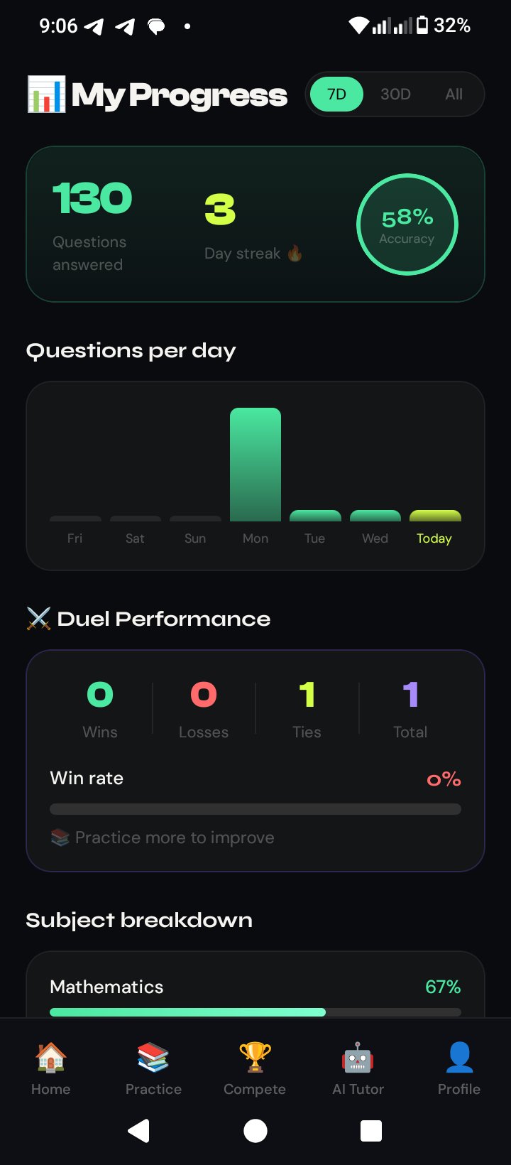 PrepGeni progress dashboard